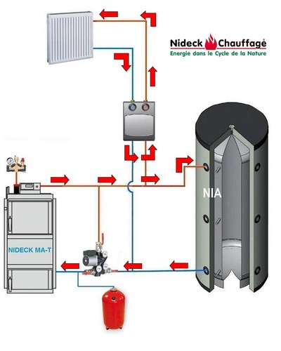 chaudière_bois_hydroaccumulation_14
